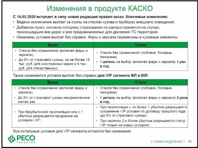 Центр профподготовки • Школа РЕСО в Санкт-Петербурге • Март 2020 3