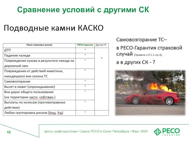 Сравнение условий с другими СК Центр профподготовки • Школа РЕСО в Санкт-Петербурге • Март 2020 15