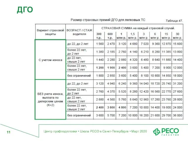 ДГО Центр профподготовки • Школа РЕСО в Санкт-Петербурге • Март 2020 11