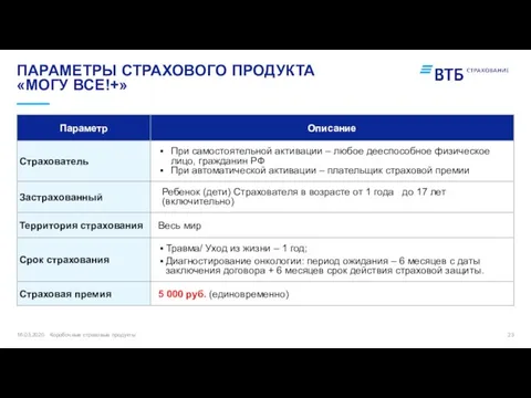 16.03.2020 Коробочные страховые продукты ПАРАМЕТРЫ СТРАХОВОГО ПРОДУКТА «МОГУ ВСЕ!+»