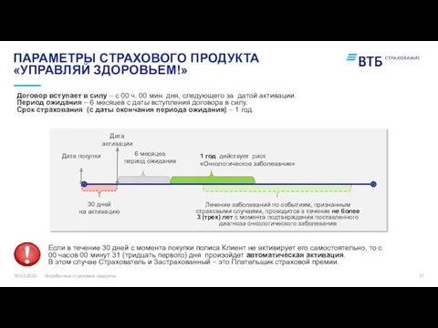 Договор вступает в силу – с 00 ч. 00 мин.