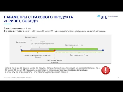 Срок страхования – 1 год. Договор вступает в силу –