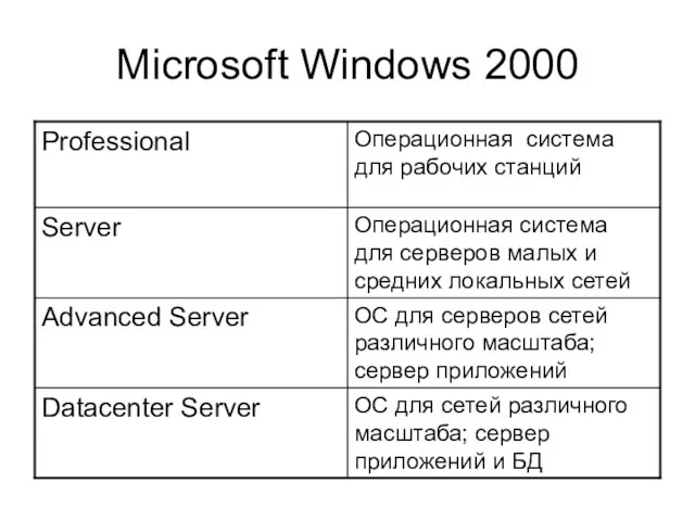 Microsoft Windows 2000