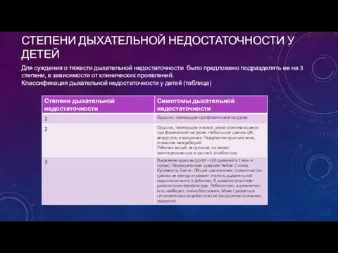 СТЕПЕНИ ДЫХАТЕЛЬНОЙ НЕДОСТАТОЧНОСТИ У ДЕТЕЙ Для суждения о тяжести дыхательной