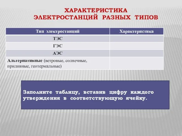 ХАРАКТЕРИСТИКА ЭЛЕКТРОСТАНЦИЙ РАЗНЫХ ТИПОВ Заполните таблицу, вставив цифру каждого утверждения в соответствующую ячейку.