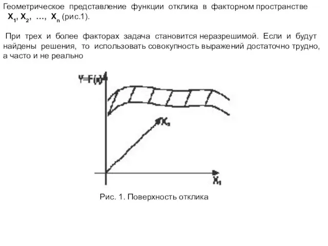 Геометрическое представление функции отклика в факторном пространстве Х1, Х2, …,