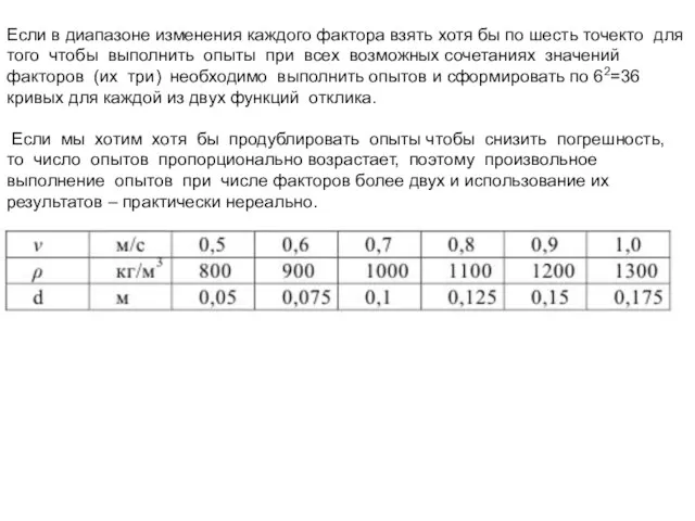 Если в диапазоне изменения каждого фактора взять хотя бы по