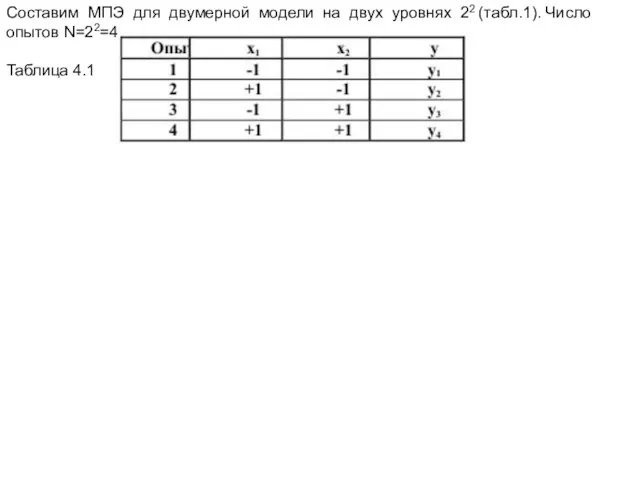 Составим МПЭ для двумерной модели на двух уровнях 22 (табл.1). Число опытов N=22=4. Таблица 4.1