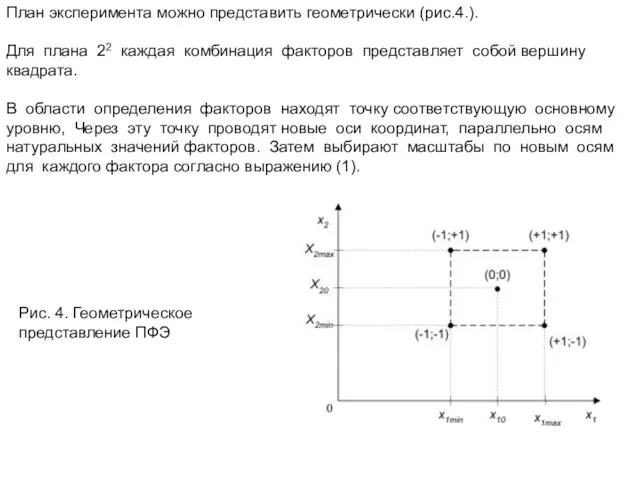 План эксперимента можно представить геометрически (рис.4.). Для плана 22 каждая