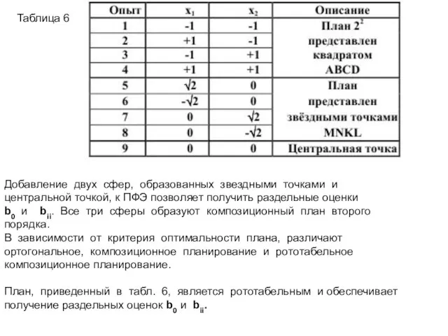 Таблица 6 Добавление двух сфер, образованных звездными точками и центральной