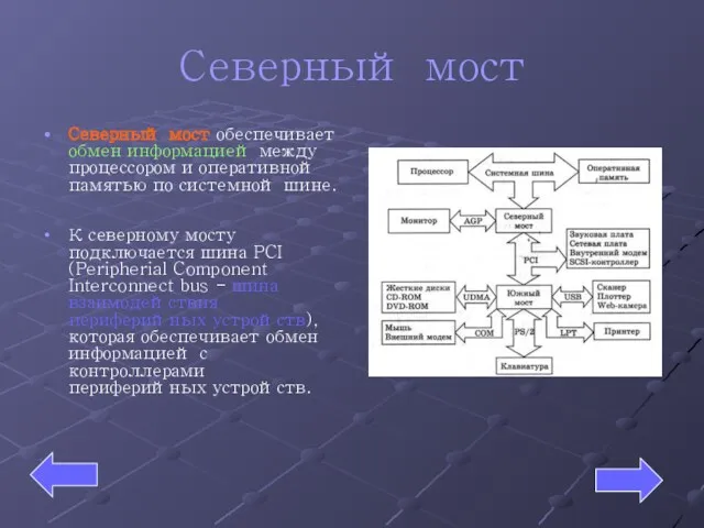 Северный мост Северный мост обеспечивает обмен информацией между процессором и