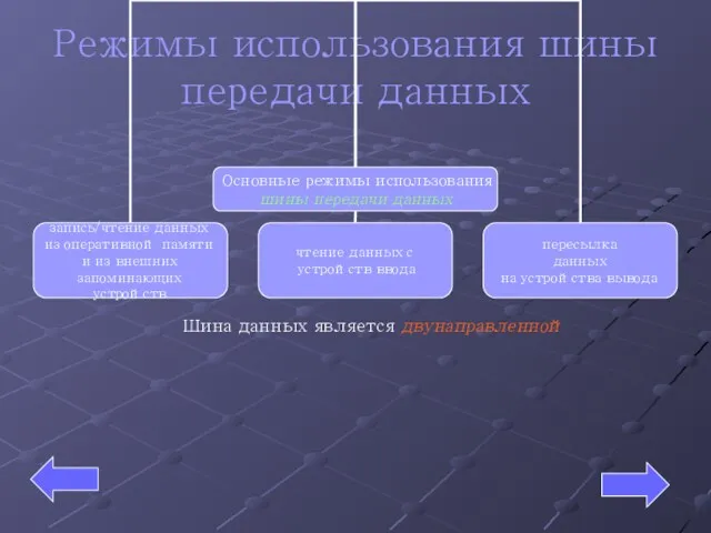 Режимы использования шины передачи данных Шина данных является двунаправленной