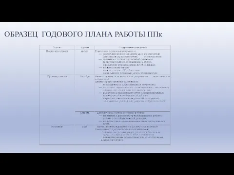 ОБРАЗЕЦ ГОДОВОГО ПЛАНА РАБОТЫ ППк