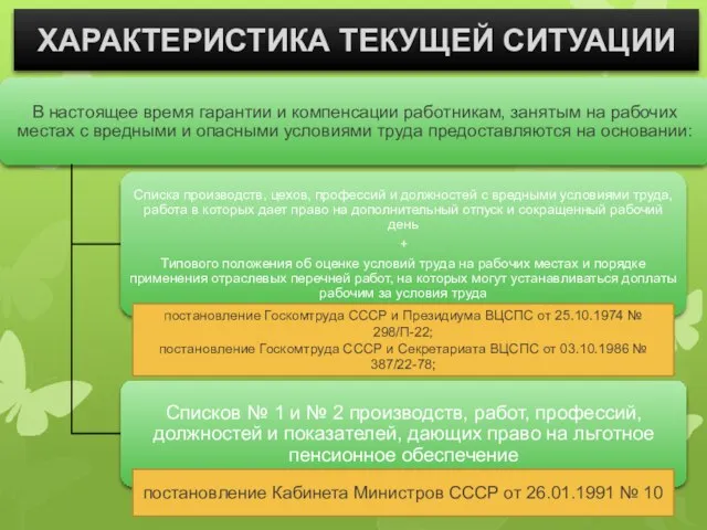 ХАРАКТЕРИСТИКА ТЕКУЩЕЙ СИТУАЦИИ постановление Госкомтруда СССР и Президиума ВЦСПС от