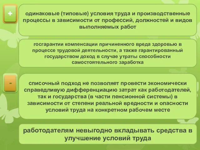 + - одинаковые (типовые) условия труда и производственные процессы в