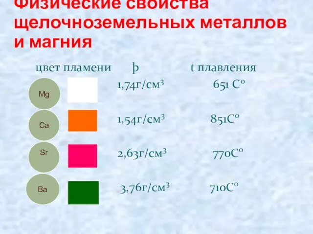 Физические свойства щелочноземельных металлов и магния цвет пламени þ t