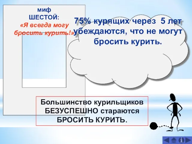 миф ШЕСТОЙ: «Я всегда могу бросить курить!» Большинство курильщиков БЕЗУСПЕШНО