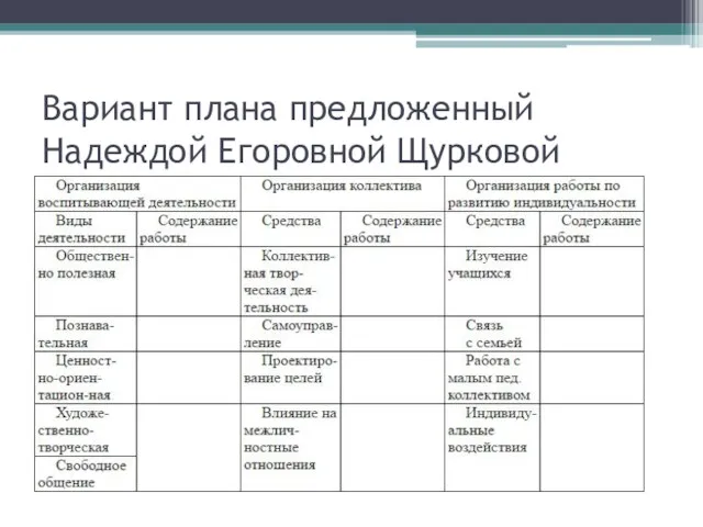 Вариант плана предложенный Надеждой Егоровной Щурковой