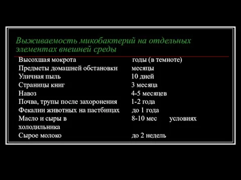 Выживаемость микобактерий на отдельных элементах внешней среды Высохшая мокрота годы