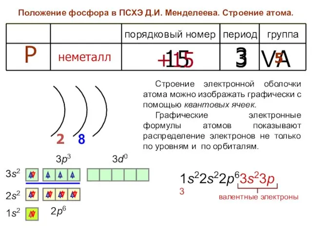 Положение фосфора в ПСХЭ Д.И. Менделеева. Строение атома. период группа