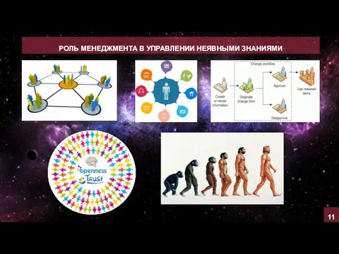 РОЛЬ МЕНЕДЖМЕНТА В УПРАВЛЕНИИ НЕЯВНЫМИ ЗНАНИЯМИ