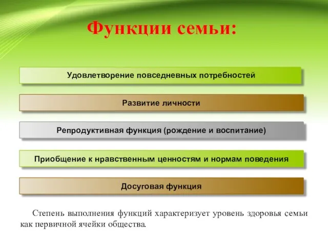 Удовлетворение повседневных потребностей Развитие личности Репродуктивная функция (рождение и воспитание) Приобщение к нравственным