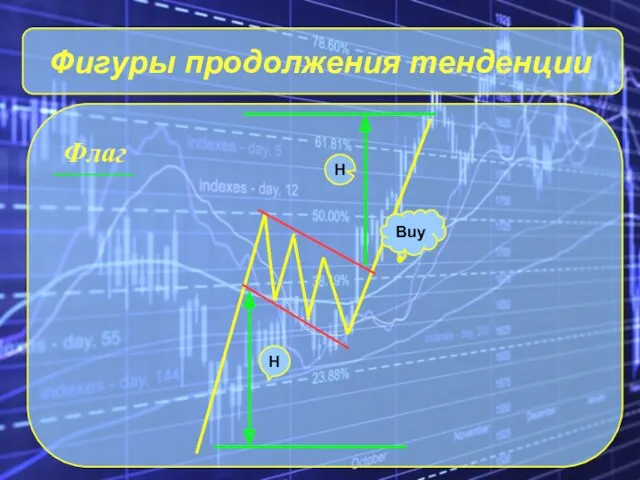 Фигуры продолжения тенденции Флаг H H Buy