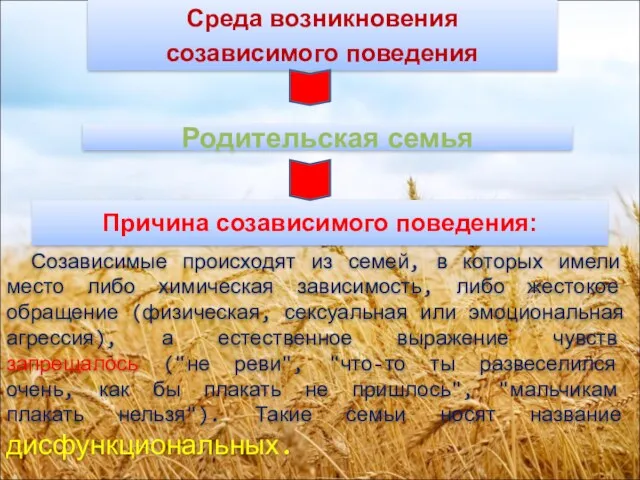 Причина созависимого поведения: Созависимые происходят из семей, в которых имели