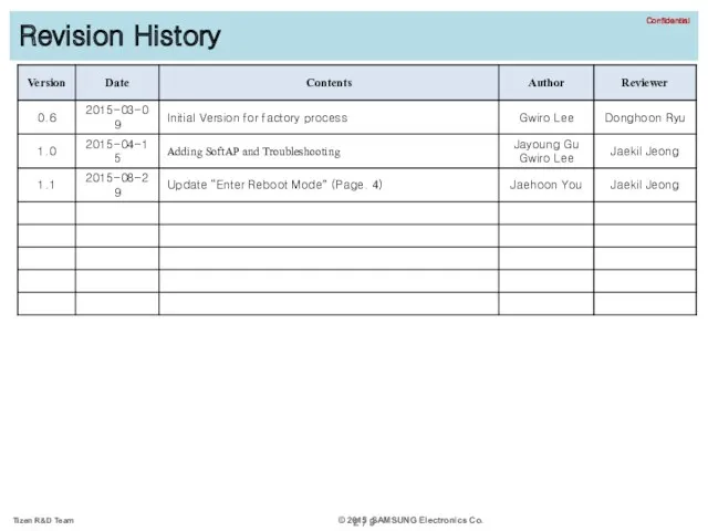 Revision History