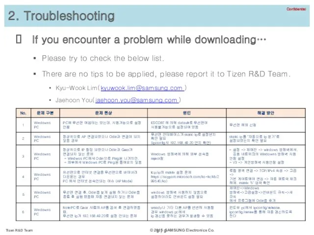 2. Troubleshooting If you encounter a problem while downloading… Please