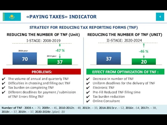«PAYING TAXES» INDICATOR STRATEGY FOR REDUCING TAX REPORTING FORMS (TNF)
