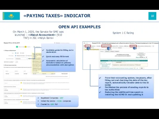 OPEN API EXAMPLES On March 1, 2020, the Service for