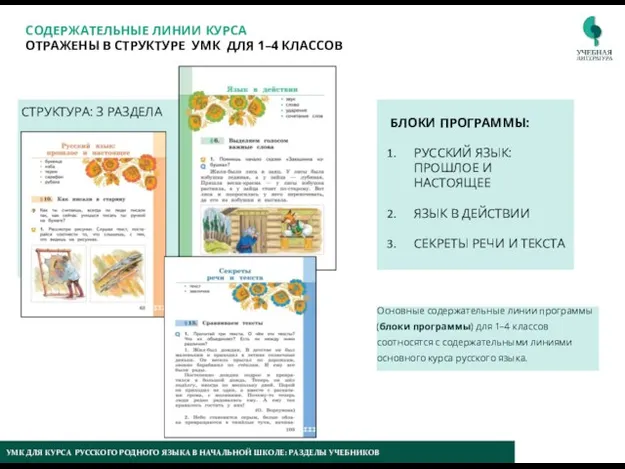 УМК ДЛЯ КУРСА РУССКОГО РОДНОГО ЯЗЫКА В НАЧАЛЬНОЙ ШКОЛЕ: РАЗДЕЛЫ УЧЕБНИКОВ СОДЕРЖАТЕЛЬНЫЕ ЛИНИИ