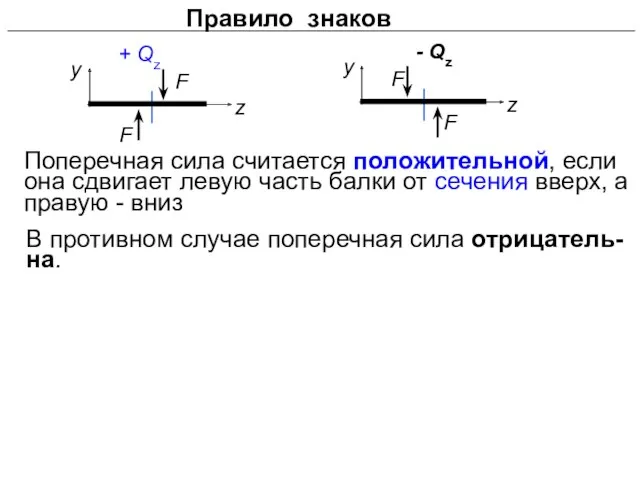 Правило знаков Поперечная сила считается положительной, если она сдвигает левую часть балки от