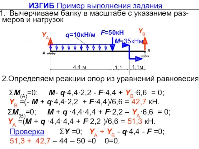YА=51,3кН YВ=42,7кН 2.Определяем реакции опор из уравнений равновесия ΣM(A)=0; M- q·4,4·2,2 - F·4,4