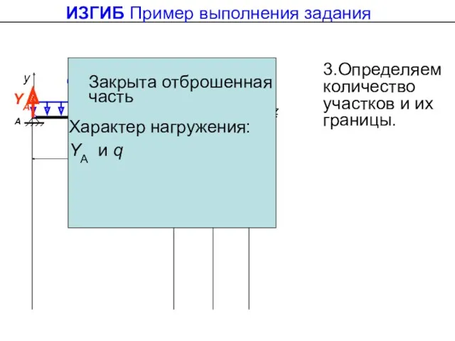 ИЗГИБ Пример выполнения задания 3.Определяем количество участков и их границы. Закрыта отброшенная часть