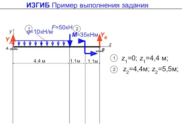 ИЗГИБ Пример выполнения задания 1 1 z1=0; z1=4,4 м; 2