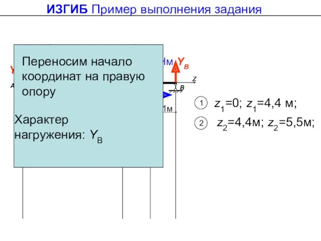 ИЗГИБ Пример выполнения задания 1 1 z1=0; z1=4,4 м; 2 Переносим начало координат