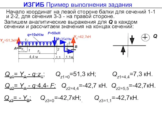 Qz3= - YВ; Qz3=0=-42,7кН;. Qz3=1,1=-42,7кН. Начало координат на левой стороне балки для сечений