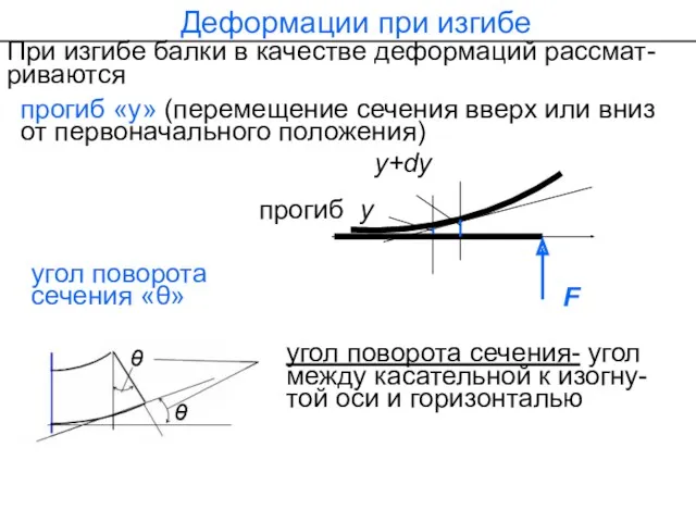 При изгибе балки в качестве деформаций рассмат-риваются Деформации при изгибе угол поворота сечения-