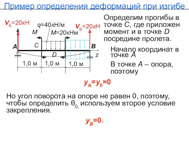 Пример определения деформаций при изгибе VА=20кН q=40кН/м М=20кНм VВ=20кН М А 1,0 м