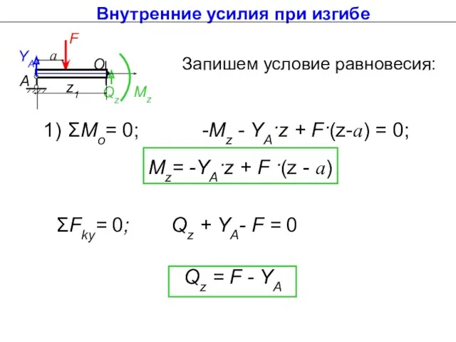 Запишем условие равновесия: ΣFky= 0; Qz O Mz А F YA z1 a