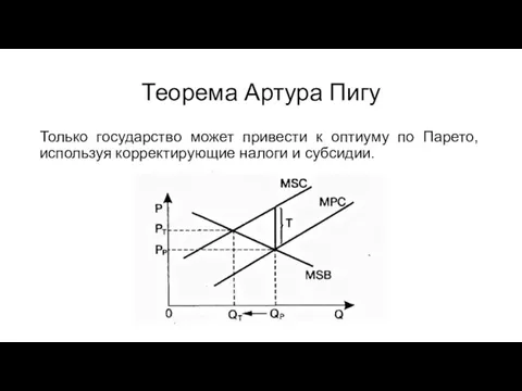 Теорема Артура Пигу Только государство может привести к оптиуму по Парето, используя корректирующие налоги и субсидии.