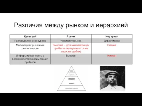 Различия между рынком и иерархией