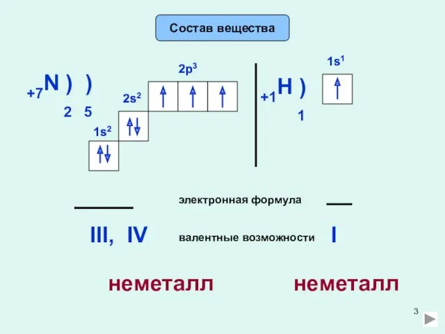 Состав вещества +7N ) ) 2 5 2s2 2p3 электронная