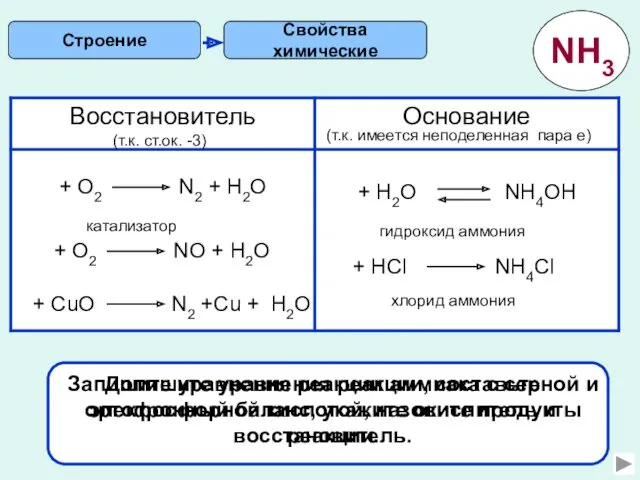 Свойства химические Строение (т.к. ст.ок. -3) (т.к. имеется неподеленная пара