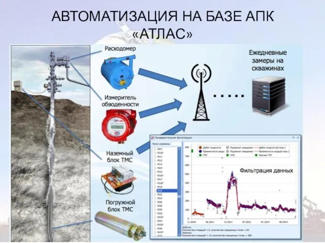 АВТОМАТИЗАЦИЯ НА БАЗЕ АПК «АТЛАС»