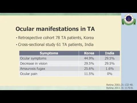 Ocular manifestations in TA Retrospective cohort 78 TA patients, Korea