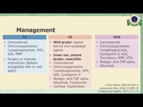 Management J Cliln Pathol 2002;55:481-6. Autoimmun Rev 2016;15:809-19. J Multidiscip Healthc 2017;11:1-11.