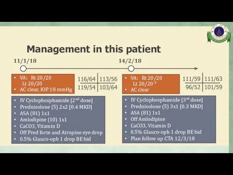 Management in this patient 11/1/18 IV Cyclophosphamide [2nd dose] Prednisolone